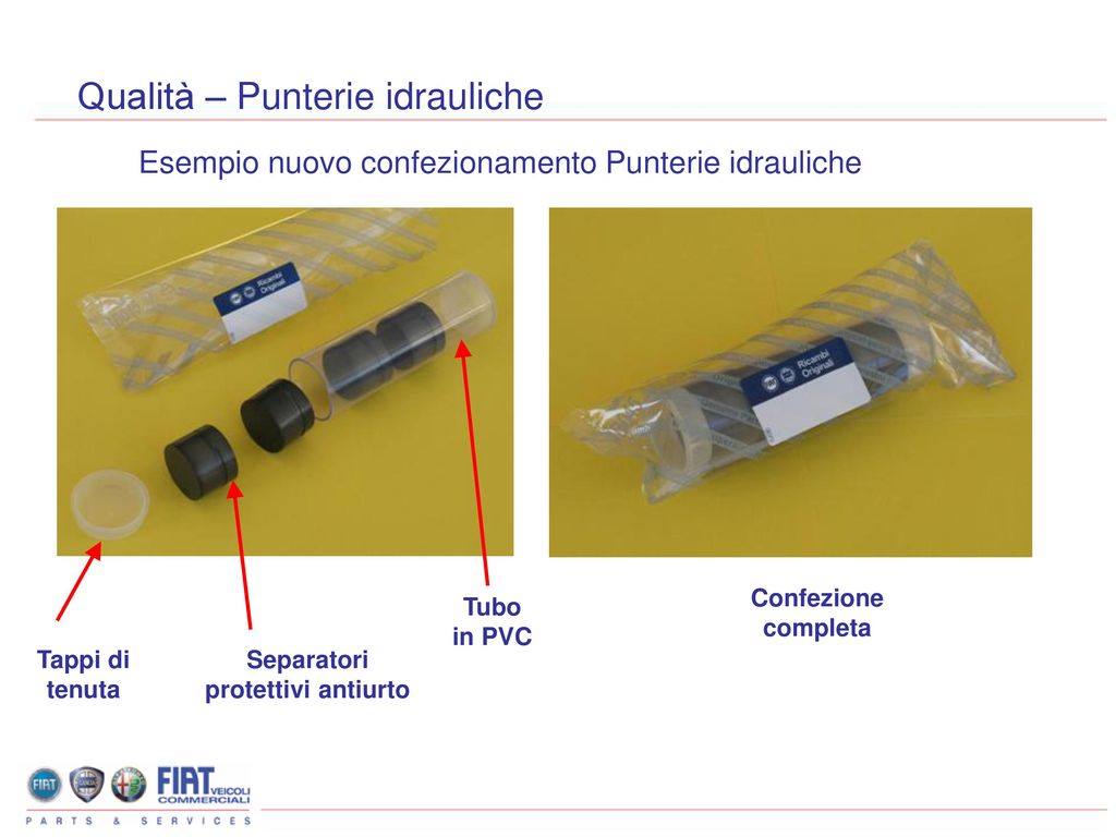 Confezioni Punterie Idrauliche Ppt Scaricare